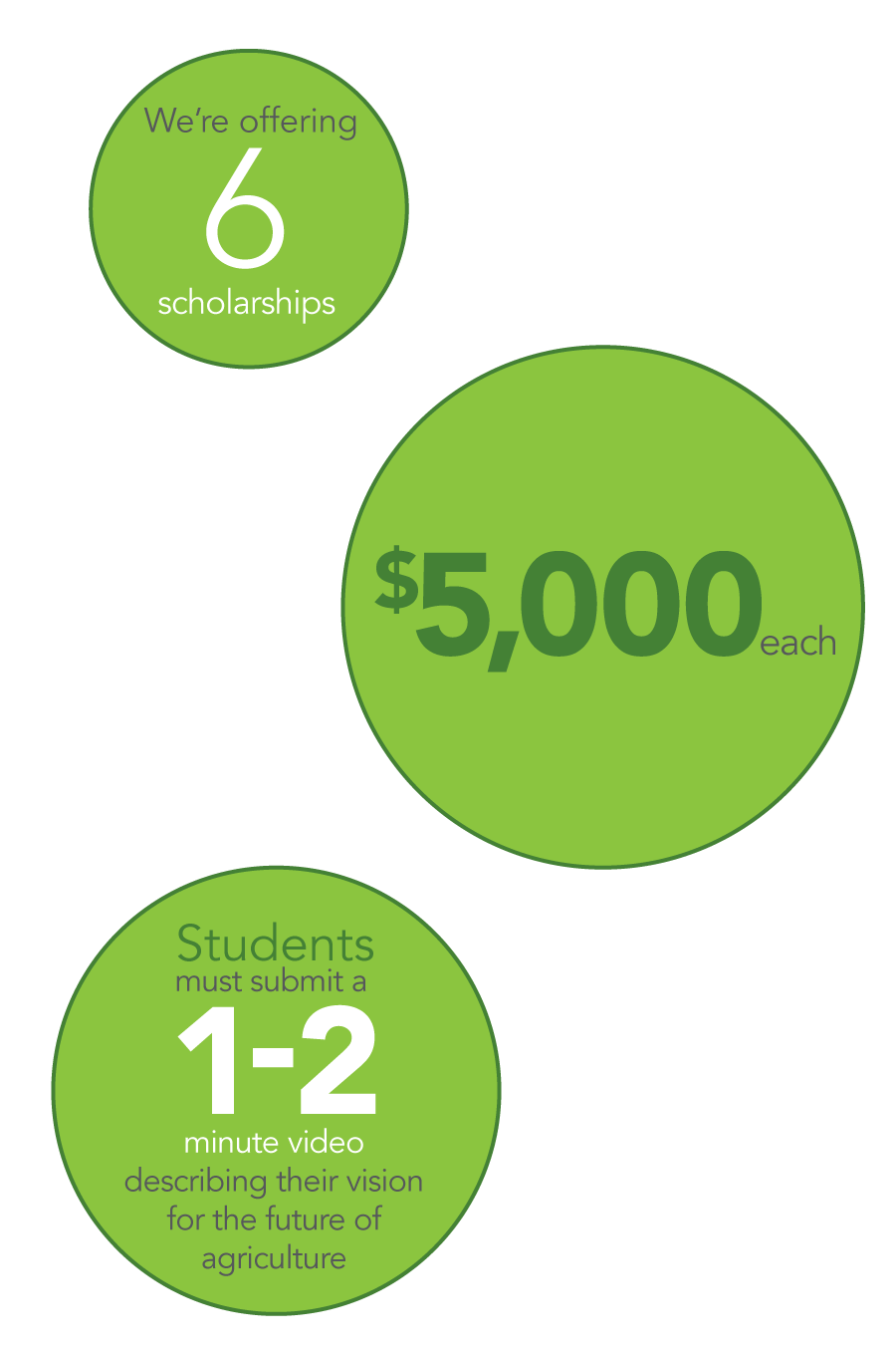 Detail Bubble Graphics Mobile G3 is offering 6 scholarships, $5000 each, for students creating a 1-2 minute video describing their vision for the future of agriculture.