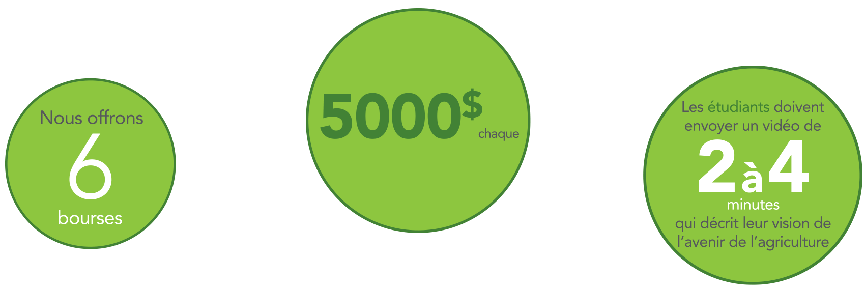 Graphiques à bulles détaillés G3 is offering 6 scholarships, $5000 each, for students creating a 1-2 minute video describing their vision for the future of agriculture.