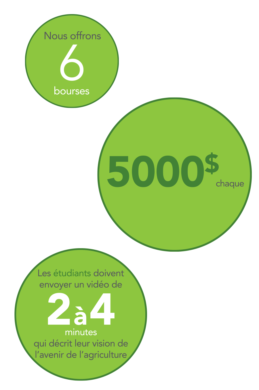 Detail Bubble Graphics Mobile G3 is offering 6 scholarships, $5000 each, for students creating a 1-2 minute video describing their vision for the future of agriculture.