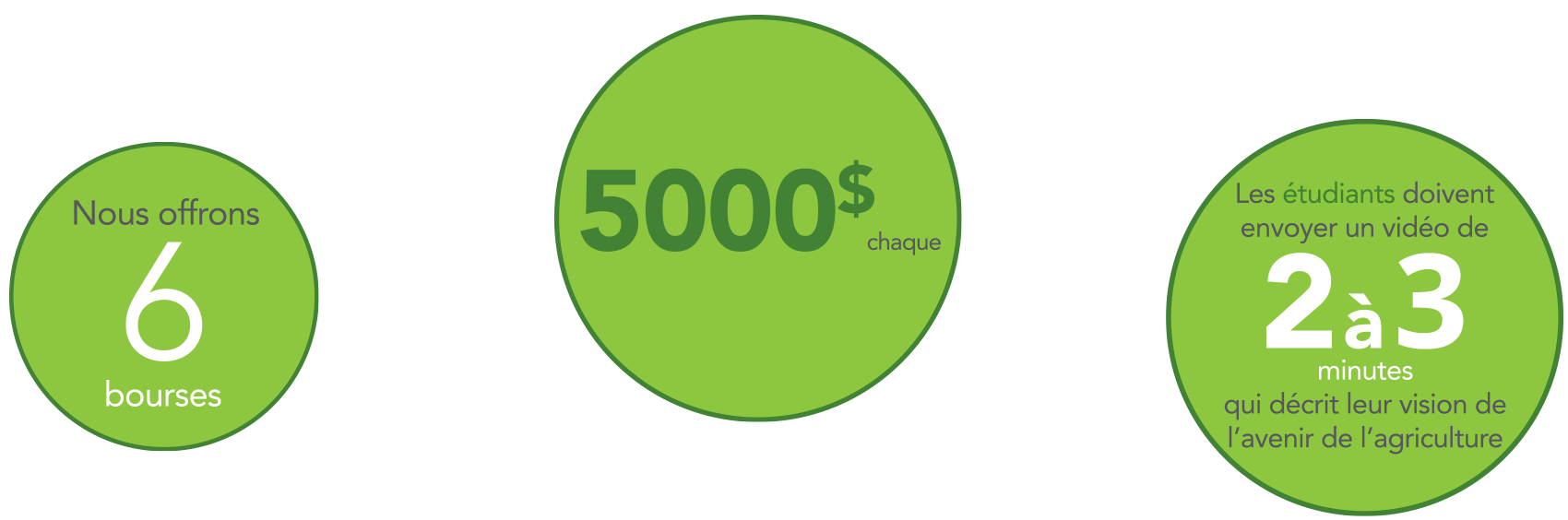 G3 is offering 6 scholarships, $5000 each, for students creating a 1-2 minute video describing their vision for the future of agriculture.