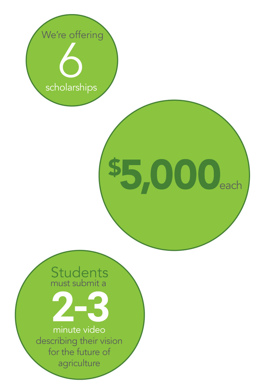 G3 is offering 6 scholarships, $5000 each, for students creating a 1-2 minute video describing their vision for the future of agriculture.