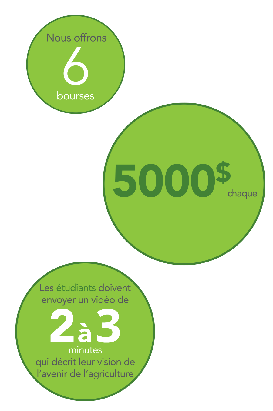 G3 is offering 6 scholarships, $5000 each, for students creating a 1-2 minute video describing their vision for the future of agriculture.